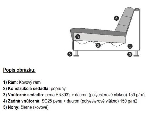 Dizajnové kreslo PETRI