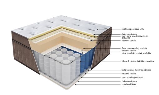 Ortopedický matrac LUX08
