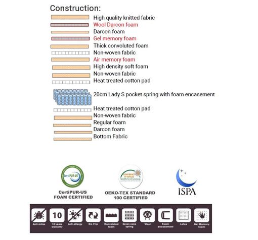 Luxusný ortopedický matrac LUX50