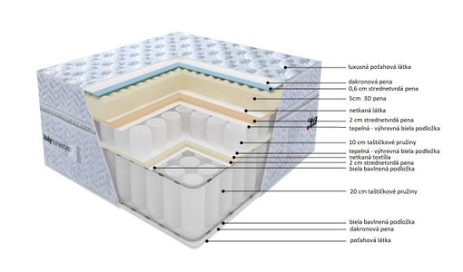 Tvrdší extra vysoký ortopedický matrac LUX07