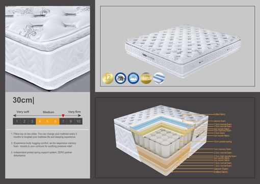 Obojstranný ortopedický matrac LUX04
