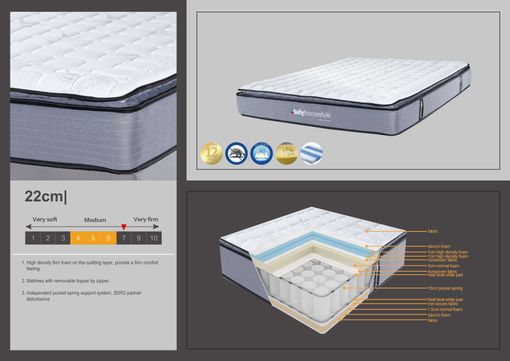 Ortopedický matrac LUX03